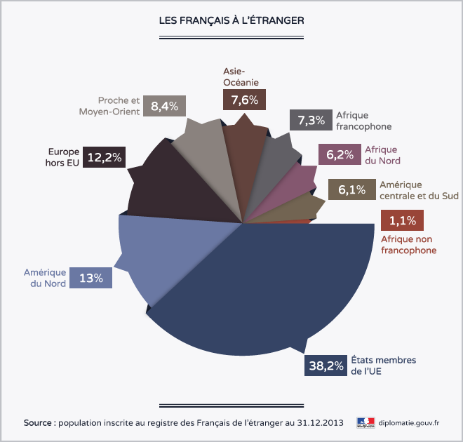 Pourquoi la Thaïlande séduit de plus en plus les Français expatriés ? -  Journal des Français à l'étranger