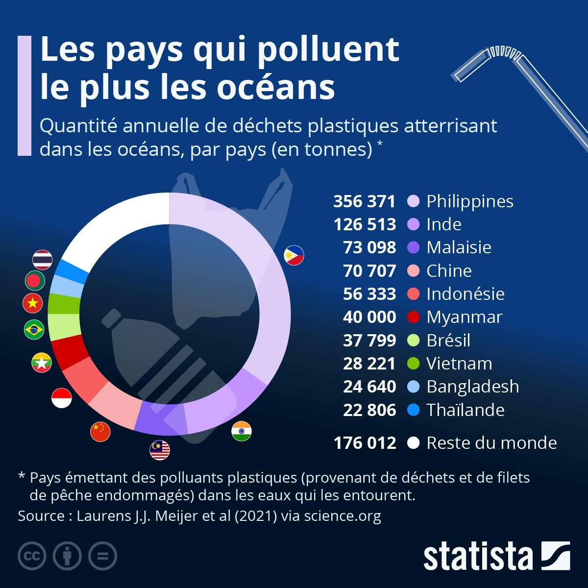 pays pollution plastique ocean - thailande-fr